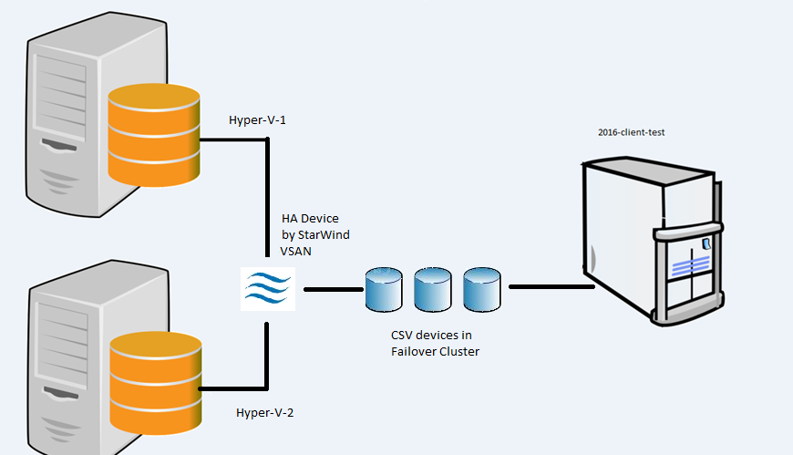 File server. Hyper-v схема. Отказоустойчивый кластер Hyper-v. Схема кластера Hyper-v. Файл сервер SMB.