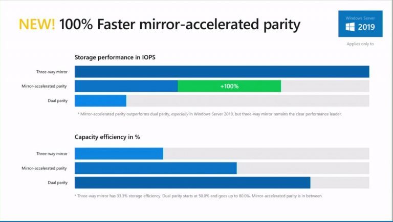 Windows server 2019 storage spaces настройка