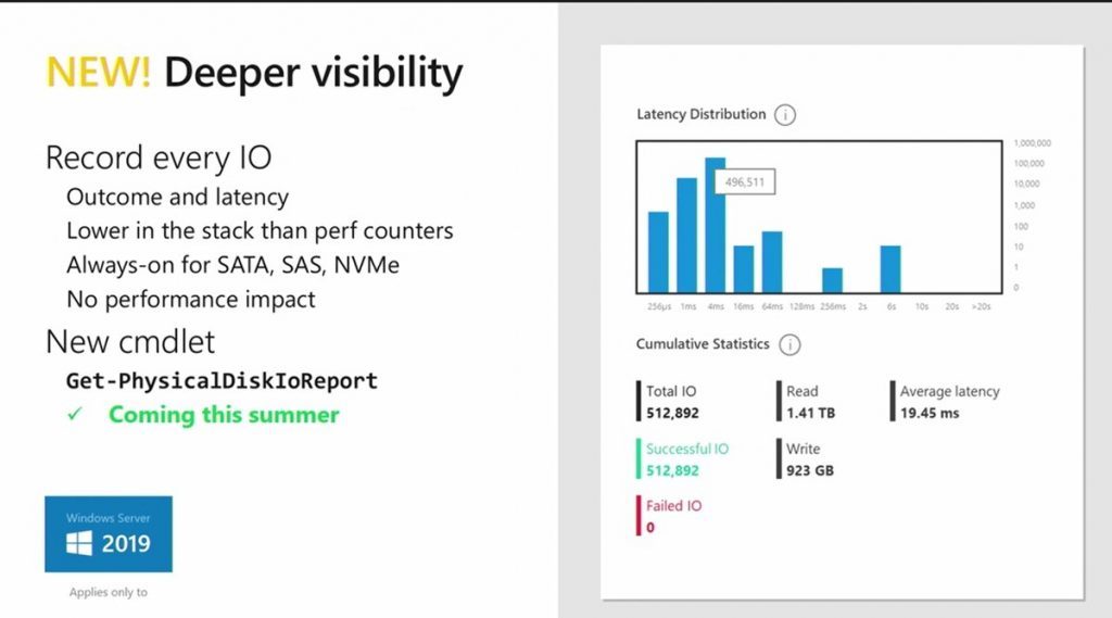 Windows server 2019 storage spaces настройка