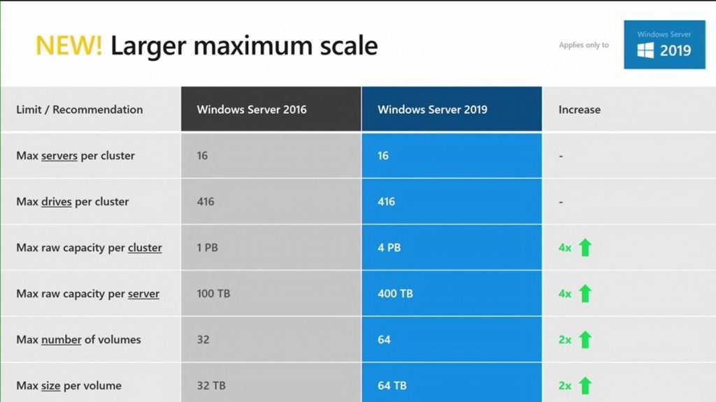 Windows server 2019 storage spaces настройка