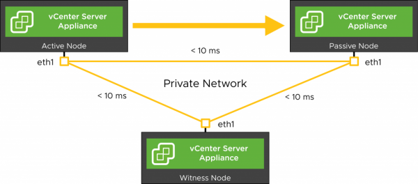 Mware vCenter and PSC