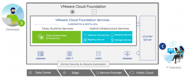 Vmware vsphere 7 установка настройка управление