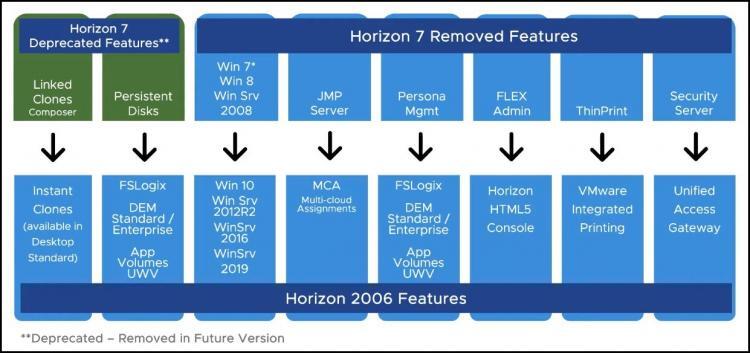 download the new version for mac VMware Horizon 8.10.0.2306 + Client