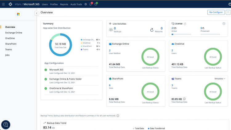 Restoring M365 Data with Dell Druva