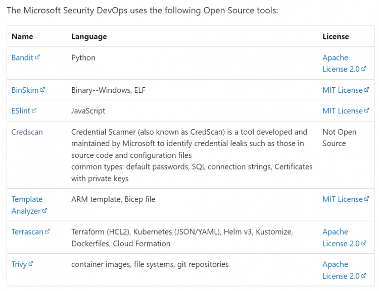 Enable Microsoft Defender For DevOps with Azure