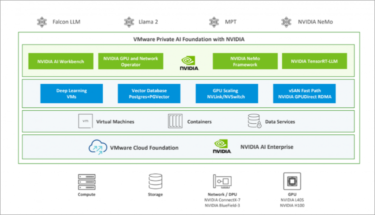 NVIDIA Generative AI And Its Collaboration With VMware