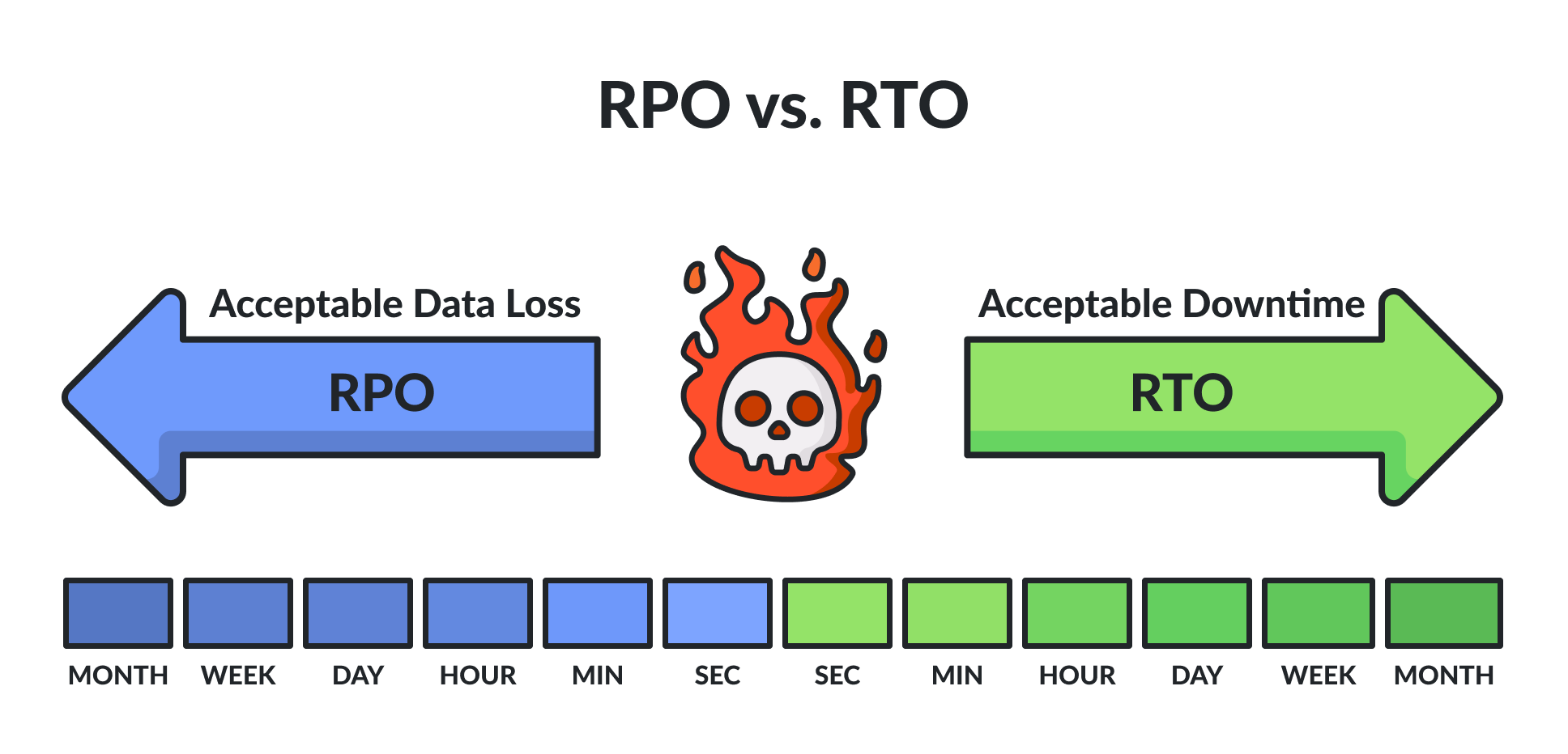 Mastering RTO and RPO: Essential Metrics in Disaster Recovery