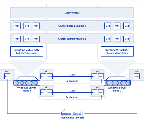 A diagram of a computer server Description automatically generated