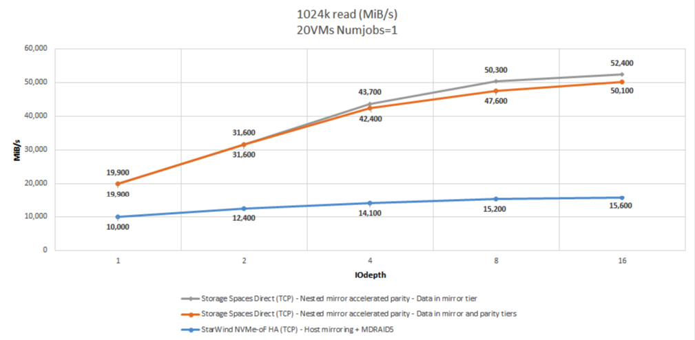  Figure 13: 64K RW (Throughput)