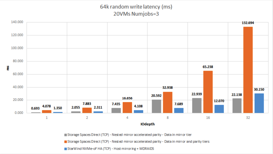 Figure 13: 64K RW (Throughput)