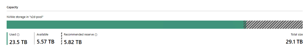 Capacity | NVMe storage in "s2d-pool"