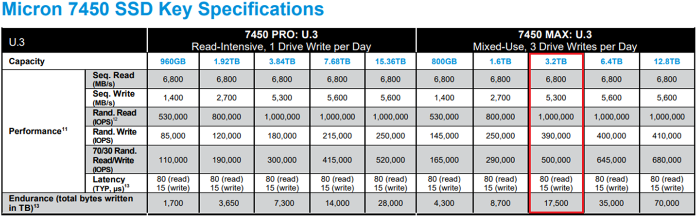 Here is the image with vendor-claimed performance