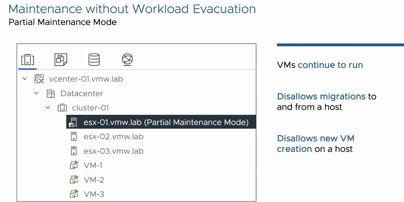 Technical aspects of Live Patch in vSphere 8 Update 3  