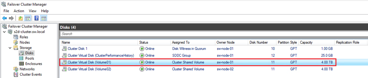 In the first scenario, sw-node-01 was the owner of Volume01