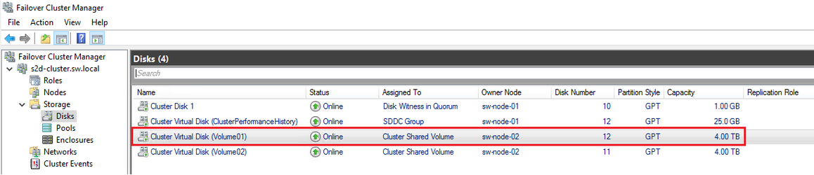 In the second scenario, sw-node-02 was the owner of Volume01