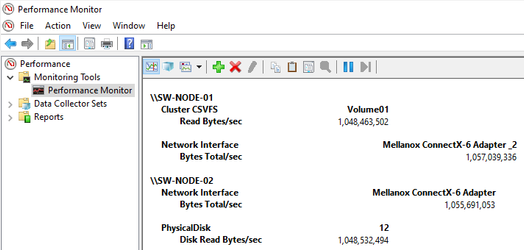 1M Read Test: VM Running on Non-Owner Node