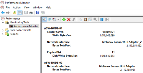 1M Write Test: VM Running on Volume Owner Node