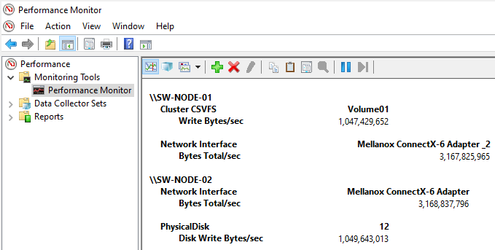 1M Write Test: VM Running on Non-Owner Node