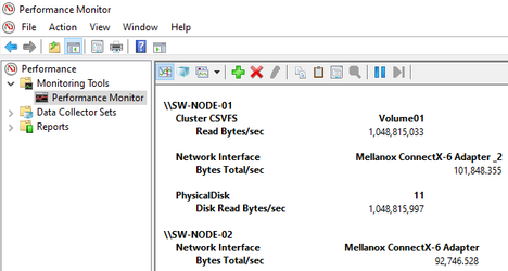 In the 1M read test we get a clear picture of how read operations behave.