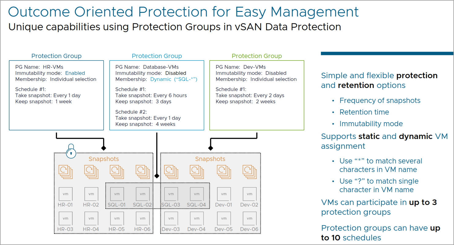 Administrators can create Protection Groups (PGs) that include multiple VMs