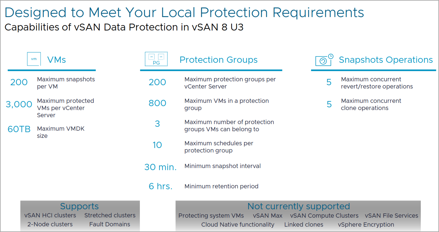 Snapshots are created in a crash-consistent manner, ensuring data integrity across all VMs in the PG