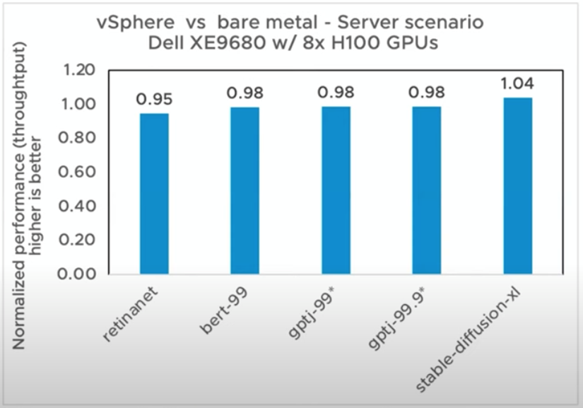 A graph of blue and white bars Description automatically generated with medium confidence