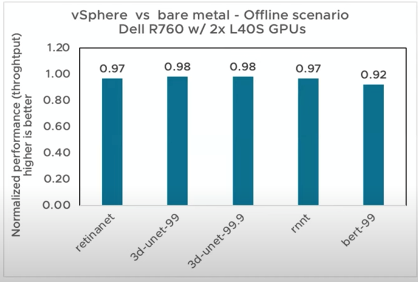 A graph of different sizes and colors Description automatically generated with medium confidence