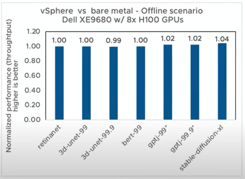 A graph of different sizes and colors Description automatically generated with medium confidence