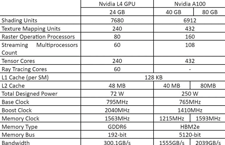 A table with numbers and text Description automatically generated