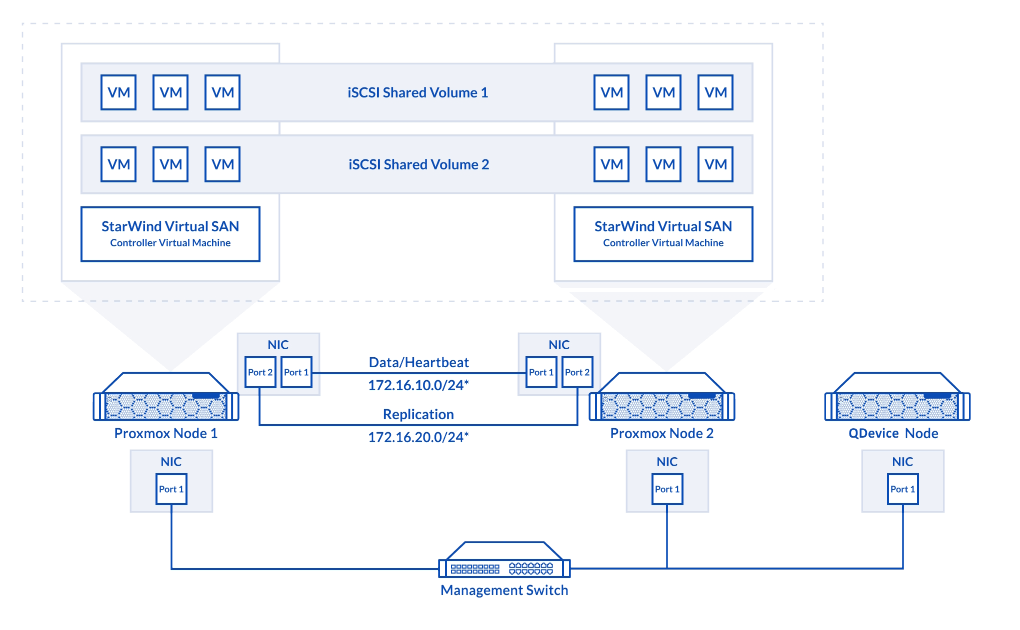 A diagram of a computer network Description automatically generated