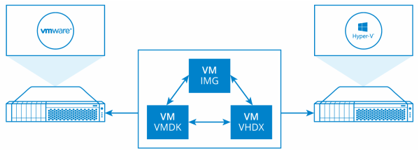 Starwind v2v converter как пользоваться