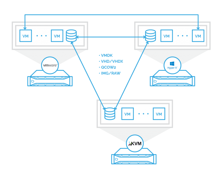 Starwind v2v converter как пользоваться