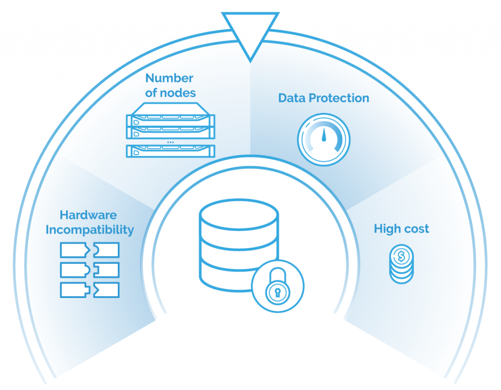 Build protected storage with StarWind solutions - Resource Library ...