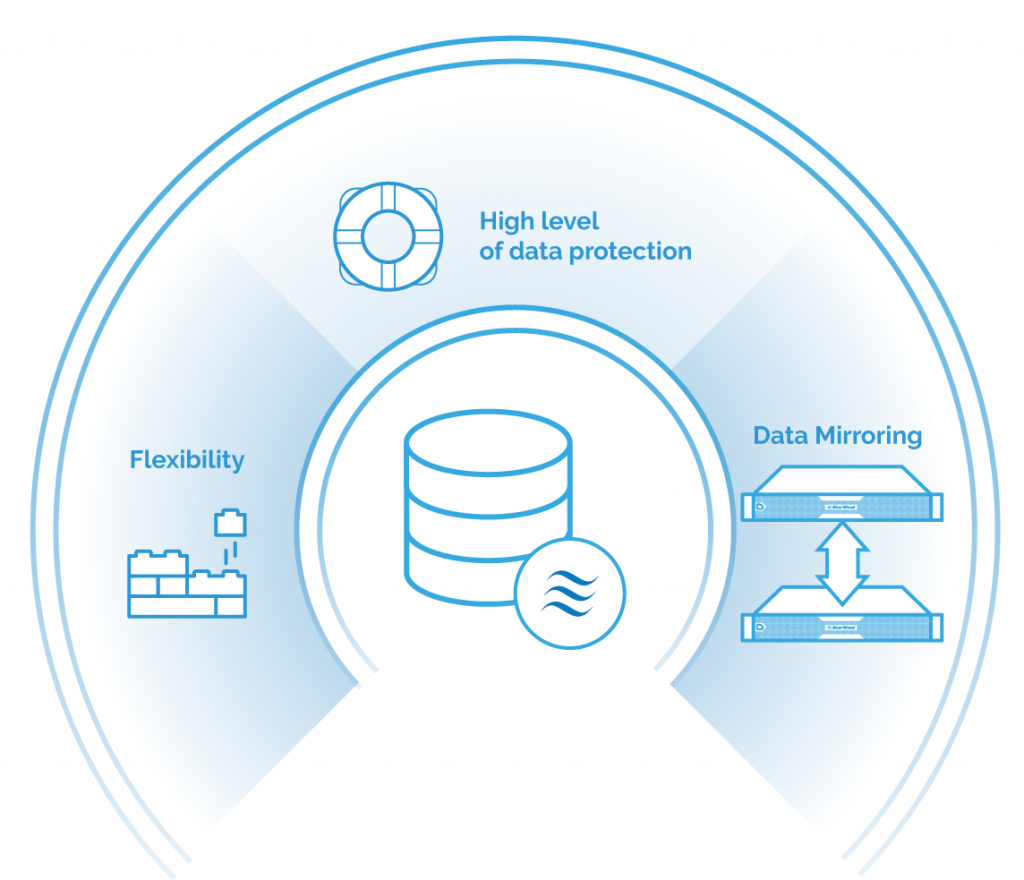 Build protected storage with StarWind solutions - Resource Library ...