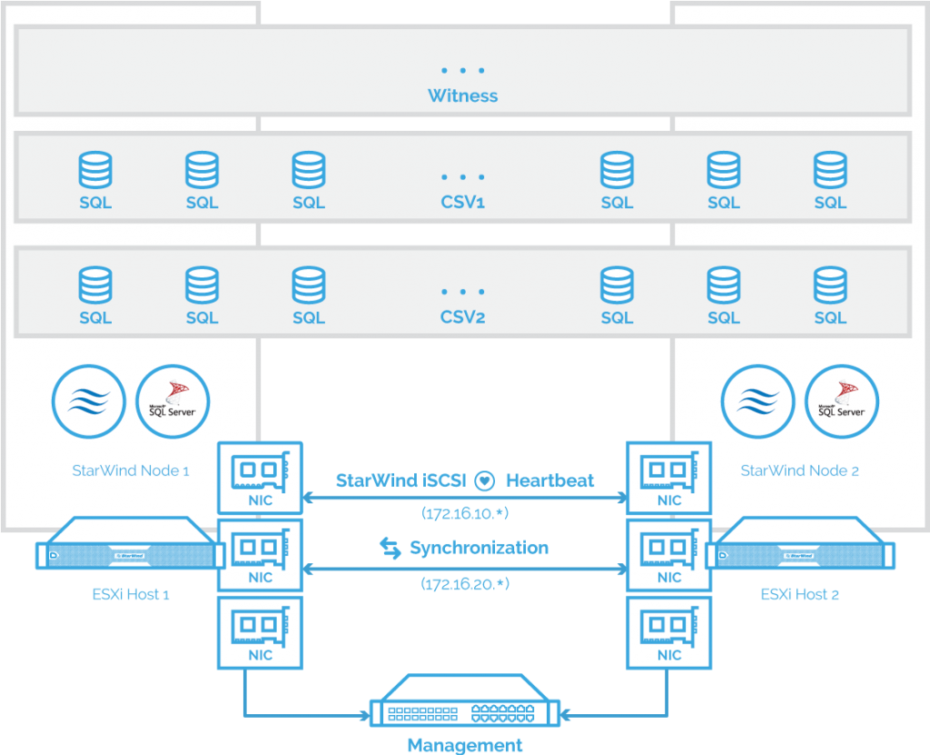 SQL Server 2019 FCI на Windows Server з StarWind VSAN - Resource ...