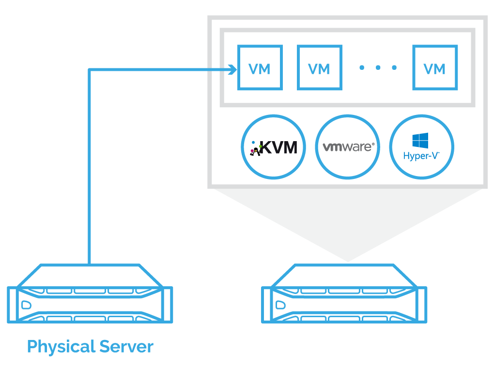 Starwind v2v converter как пользоваться