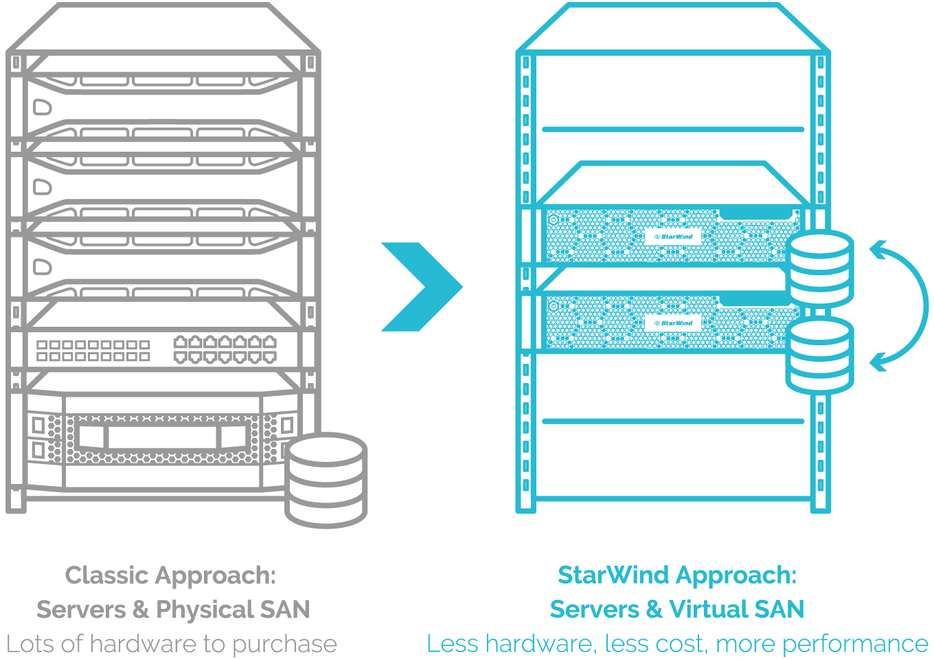 VSAN Virtual SAN Storage StarWind